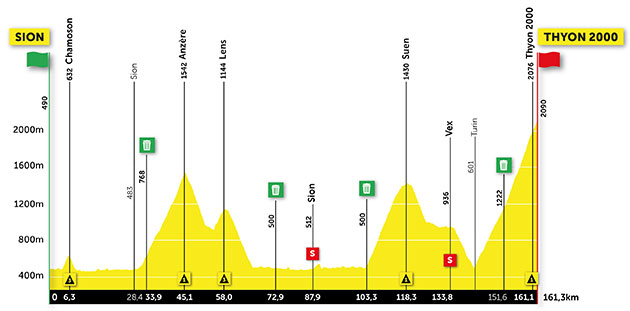 Stage 4 profile